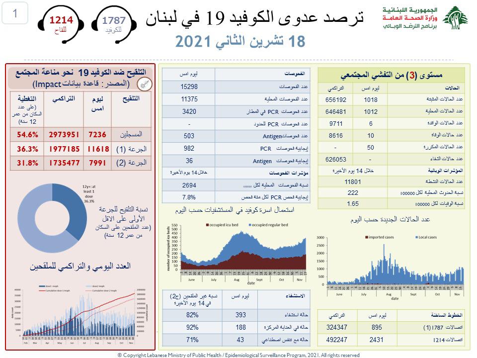 صحة